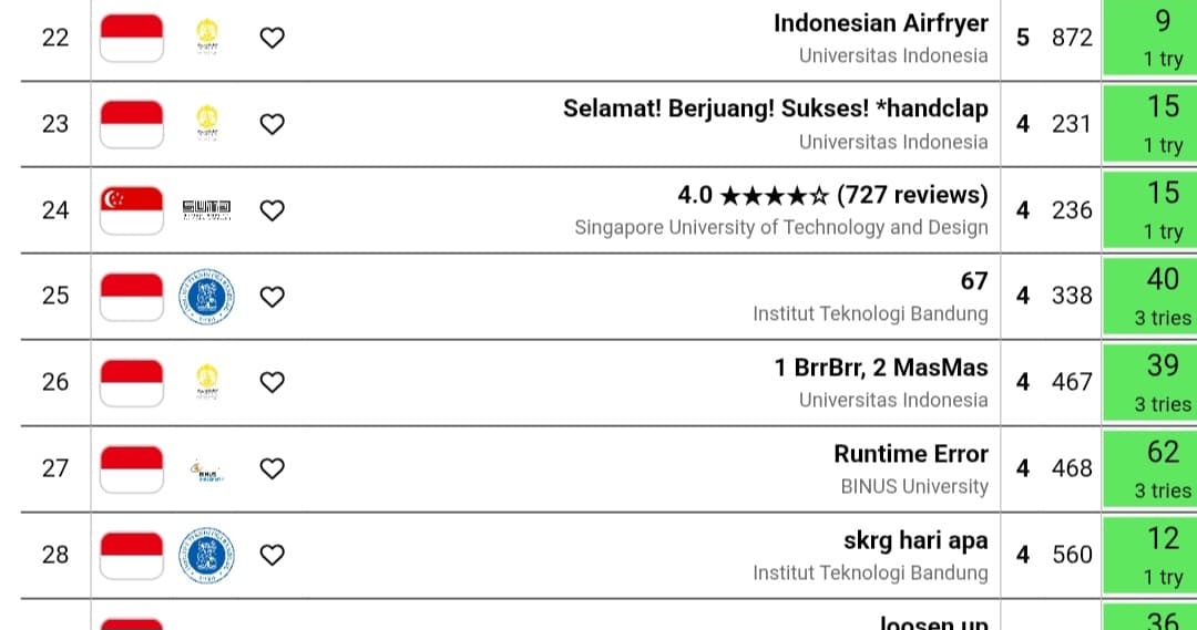 Rank 25th on ICPC Asia Jakarta 2025